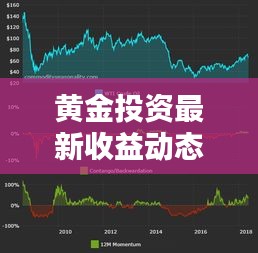 黄金投资最新收益动态，今日行情一网打尽！