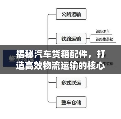 揭秘汽车货箱配件，打造高效物流运输的核心要素，百度权威收录指南！