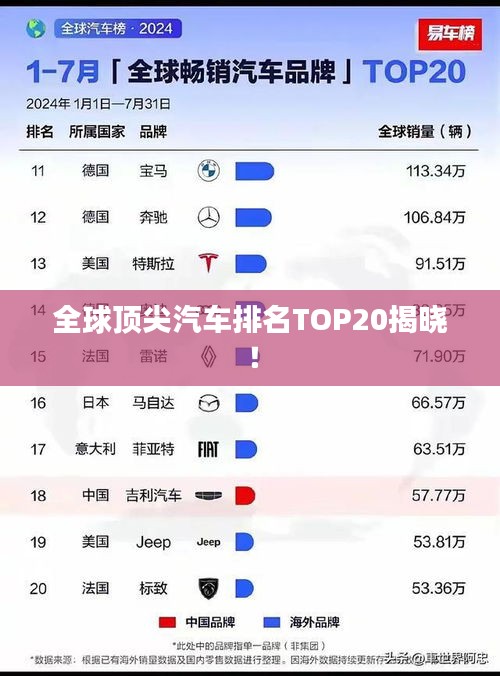 全球顶尖汽车排名TOP20揭晓！