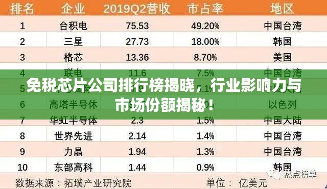 免税芯片公司排行榜揭晓，行业影响力与市场份额揭秘！