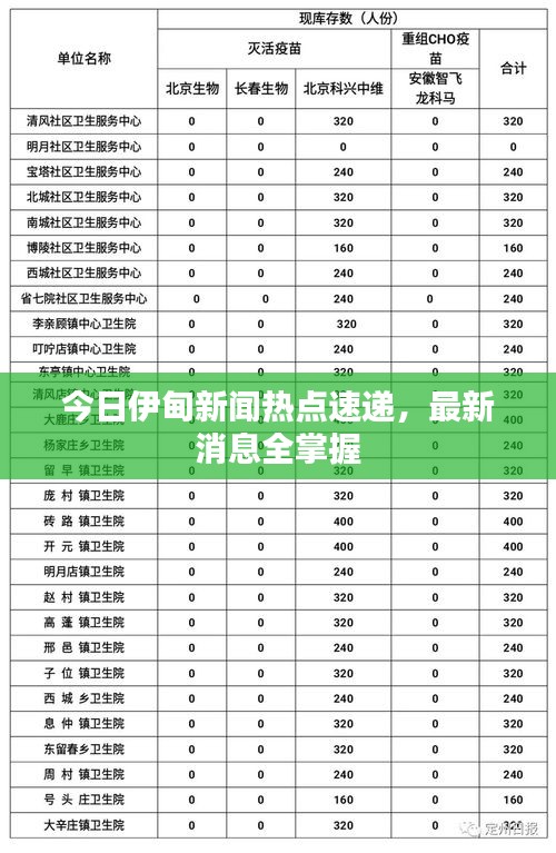 今日伊甸新闻热点速递，最新消息全掌握