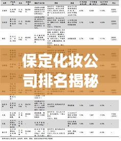 保定化妆公司排名揭秘，行业深度分析重磅出炉！
