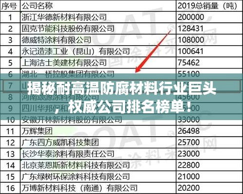 揭秘耐高温防腐材料行业巨头，权威公司排名榜单！