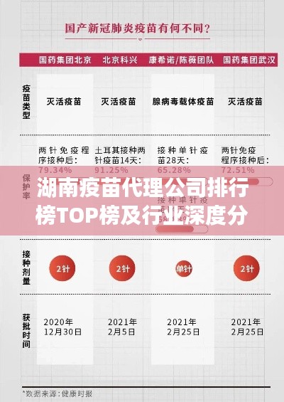 湖南疫苗代理公司排行榜TOP榜及行业深度分析