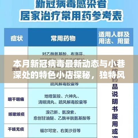 本月新冠病毒最新动态与小巷深处的特色小店探秘，独特风景的展现