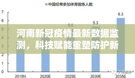 河南新冠疫情最新数据监测，科技赋能重塑防护新篇章