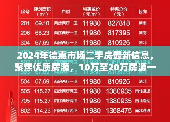 2024年德惠市场二手房最新信息，聚焦优质房源，10万至20万房源一网打尽