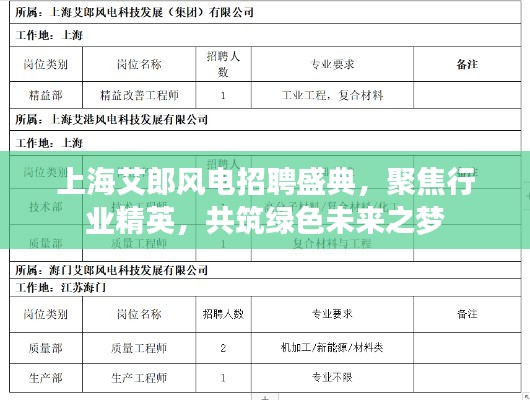 上海艾郎风电招聘盛典，聚焦行业精英，共筑绿色未来之梦