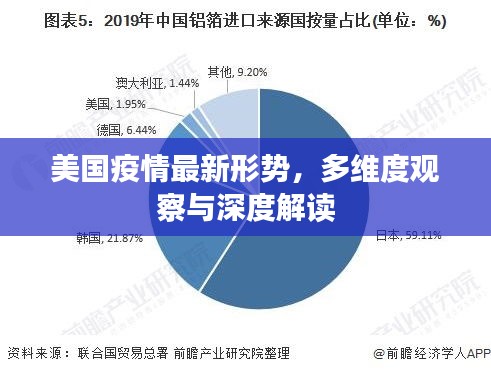 美国疫情最新形势，多维度观察与深度解读