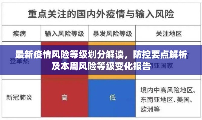 最新疫情风险等级划分解读，防控要点解析及本周风险等级变化报告