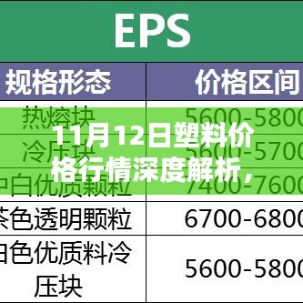 11月12日塑料价格行情深度解析，走势、应对策略一览