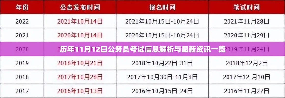 历年11月12日公务员考试信息解析与最新资讯一览