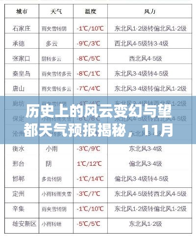 历史上的风云变幻与望都天气预报揭秘，11月12日最新天气预报展望