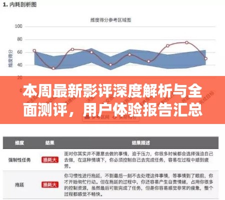 本周最新影评深度解析与全面测评，用户体验报告汇总