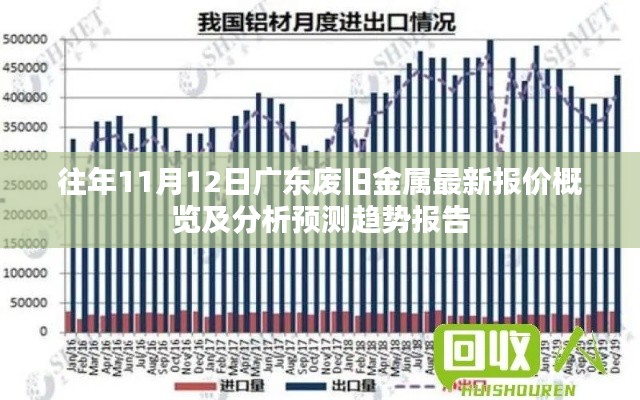 往年11月12日广东废旧金属最新报价概览及分析预测趋势报告