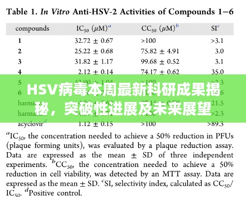 HSV病毒本周最新科研成果揭秘，突破性进展及未来展望