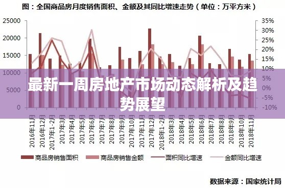 最新一周房地产市场动态解析及趋势展望