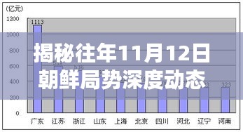 揭秘往年11月12日朝鲜局势深度动态与最新形势解析