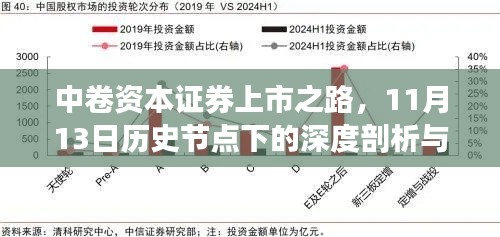 中卷资本证券上市之路，11月13日历史节点下的深度剖析与最新动态