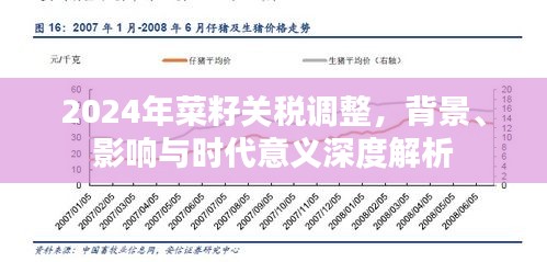 2024年菜籽关税调整，背景、影响与时代意义深度解析