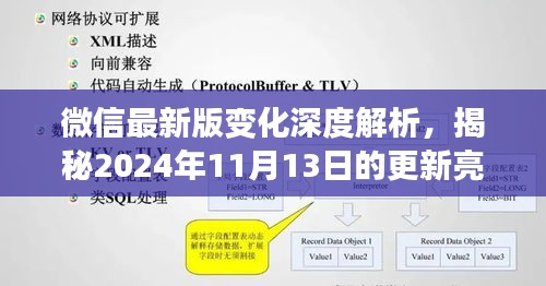 微信最新版变化深度解析，揭秘2024年11月13日的更新亮点