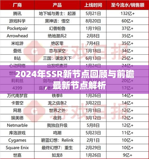 2024年SSR新节点回顾与前瞻，最新节点解析