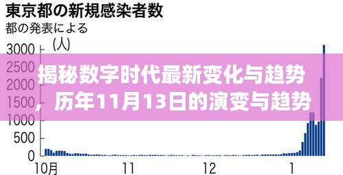 揭秘数字时代最新变化与趋势，历年11月13日的演变与趋势展望