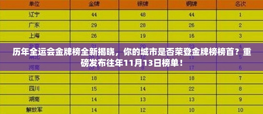 历年全运会金牌榜全新揭晓，你的城市是否荣登金牌榜榜首？重磅发布往年11月13日榜单！