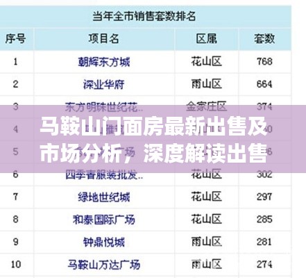 马鞍山门面房最新出售及市场分析，深度解读出售特性与体验