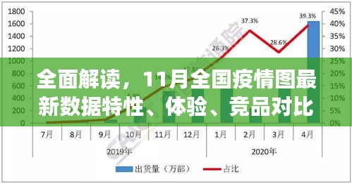 全面解读，11月全国疫情图最新数据特性、体验、竞品对比及用户群体分析