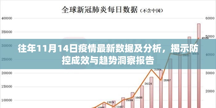 往年11月14日疫情最新数据及分析，揭示防控成效与趋势洞察报告