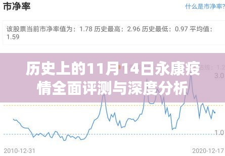 历史上的11月14日永康疫情全面评测与深度分析