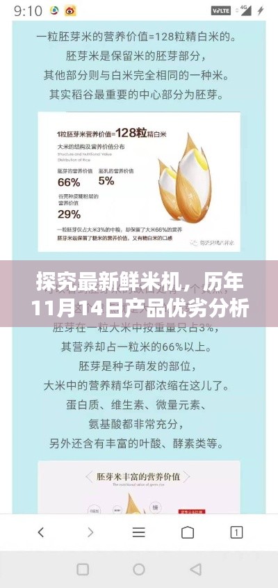 探究最新鲜米机，历年11月14日产品优劣分析——某某观点分享