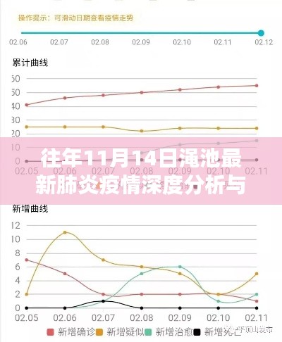 往年11月14日渑池最新肺炎疫情深度分析与个人观点