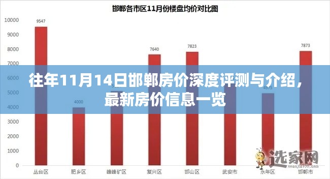 往年11月14日邯郸房价深度评测与介绍，最新房价信息一览