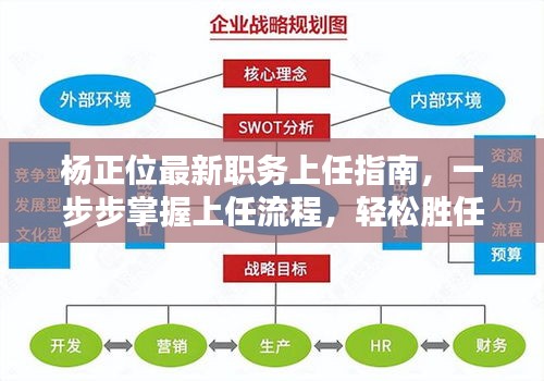 杨正位最新职务上任指南，一步步掌握上任流程，轻松胜任新职务