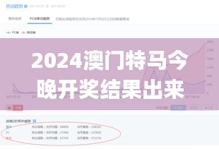 2024澳门特马今晚开奖结果出来了,全方位数据解析表述_BGP60.515家庭版