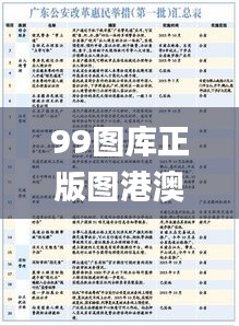 99图库正版图港澳2024年,权威解析方法_IIA60.252并发版