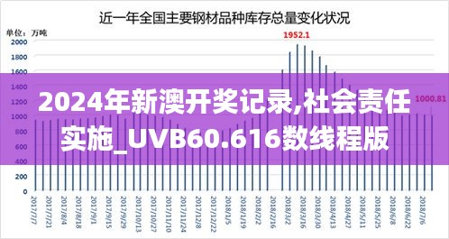 2024年新澳开奖记录,社会责任实施_UVB60.616数线程版