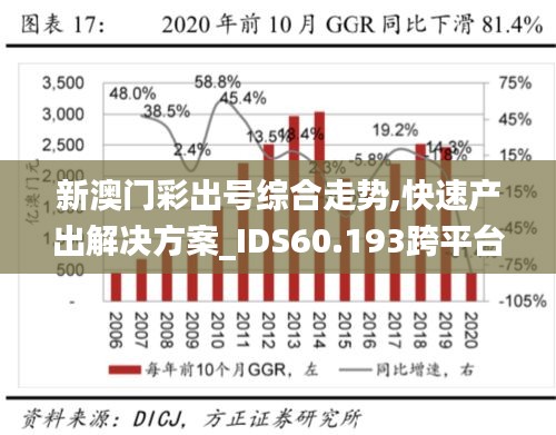 新澳门彩出号综合走势,快速产出解决方案_IDS60.193跨平台版