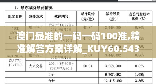 澳门最准的一码一码100准,精准解答方案详解_KUY60.543演讲版