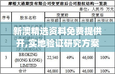 新澳精选资料免费提供开,实地验证研究方案_MBI60.585限定版