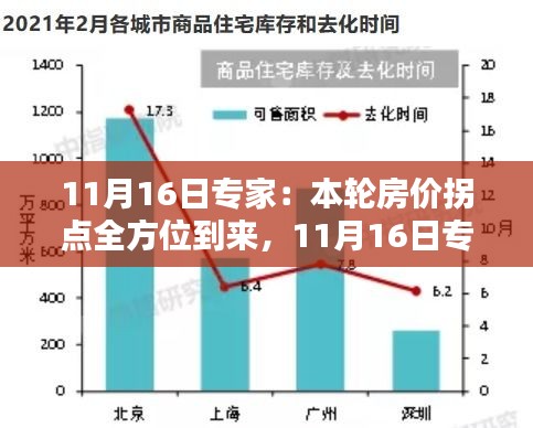 专家解析，11月16日，本轮房价拐点全方位来临