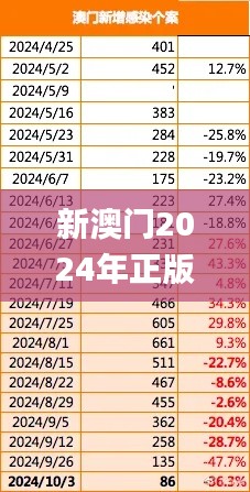 新澳门2024年正版免费公开,全面信息解释定义_PNB60.123动感版