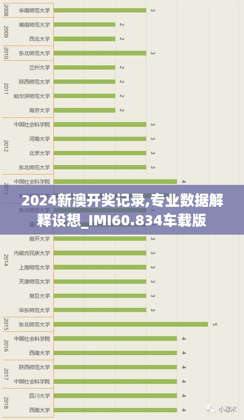 2024新澳开奖记录,专业数据解释设想_IMI60.834车载版