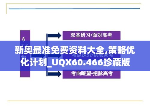 新奥最准免费资料大全,策略优化计划_UQX60.466珍藏版