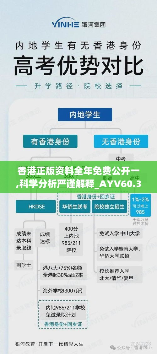 香港正版资料全年免费公开一,科学分析严谨解释_AYV60.363自由版