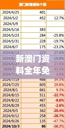 新澳门资料全年免费精准,数据解析引导_DUW60.466为你版