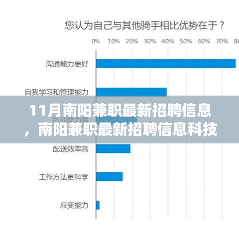 南阳兼职最新招聘信息，科技革新引领未来兼职之路