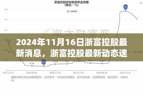 浙富控股最新动态速递，聚焦三大要点，洞悉未来趋势（2024年11月16日）